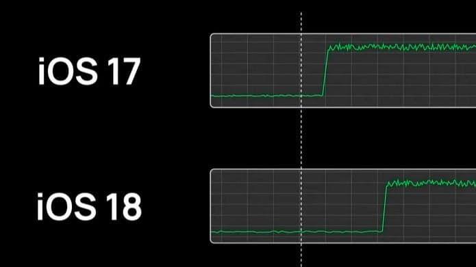 iOS 18 为何能提升iPhone 15 Pro 系列续航力？关键技术揭秘