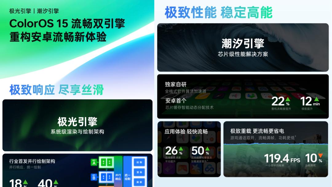 纯血鸿蒙定档10月22日，ColorOS 15黑科技满满