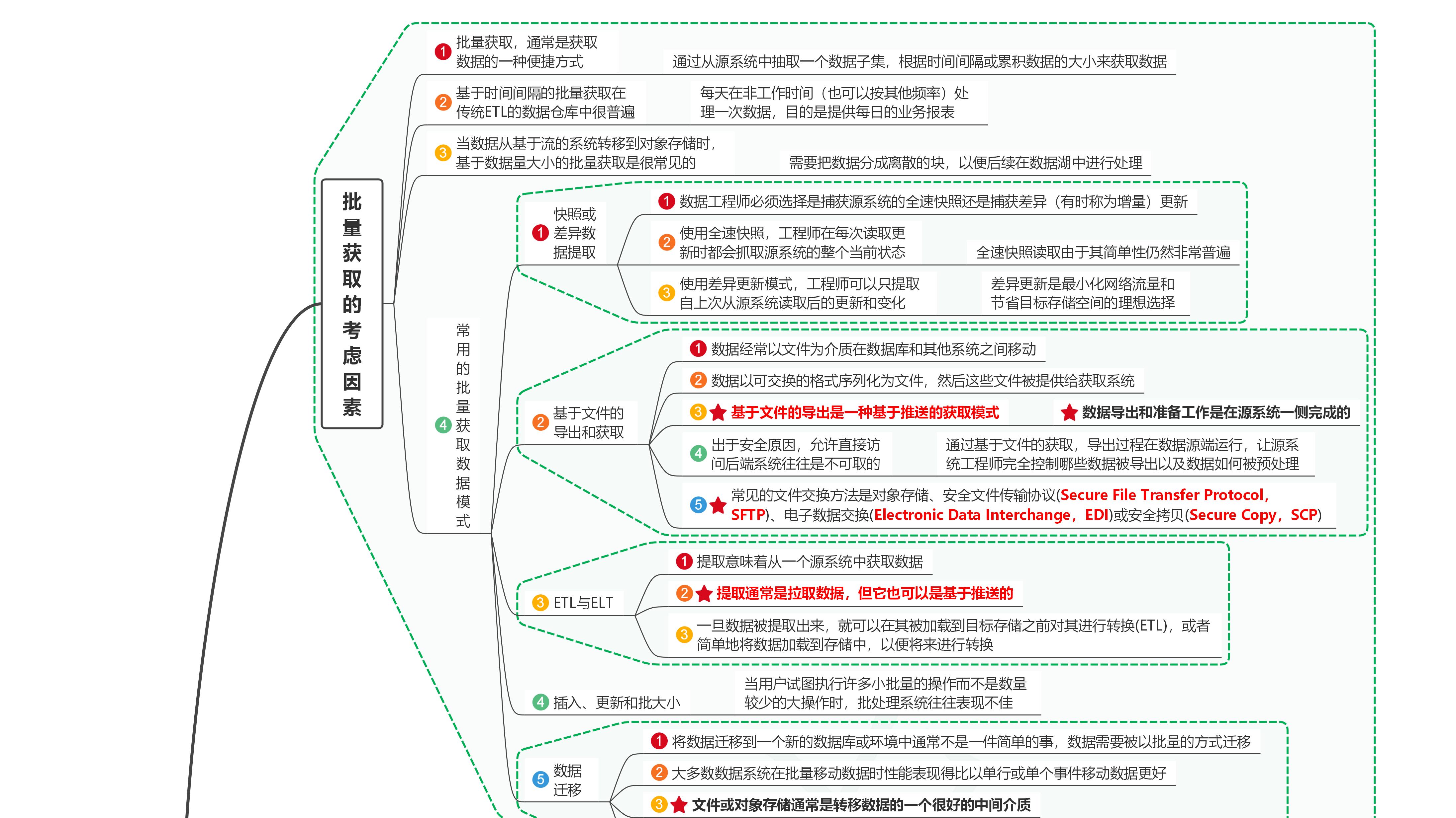 读数据工程之道：设计和构建健壮的数据系统23批量获取的考虑因素