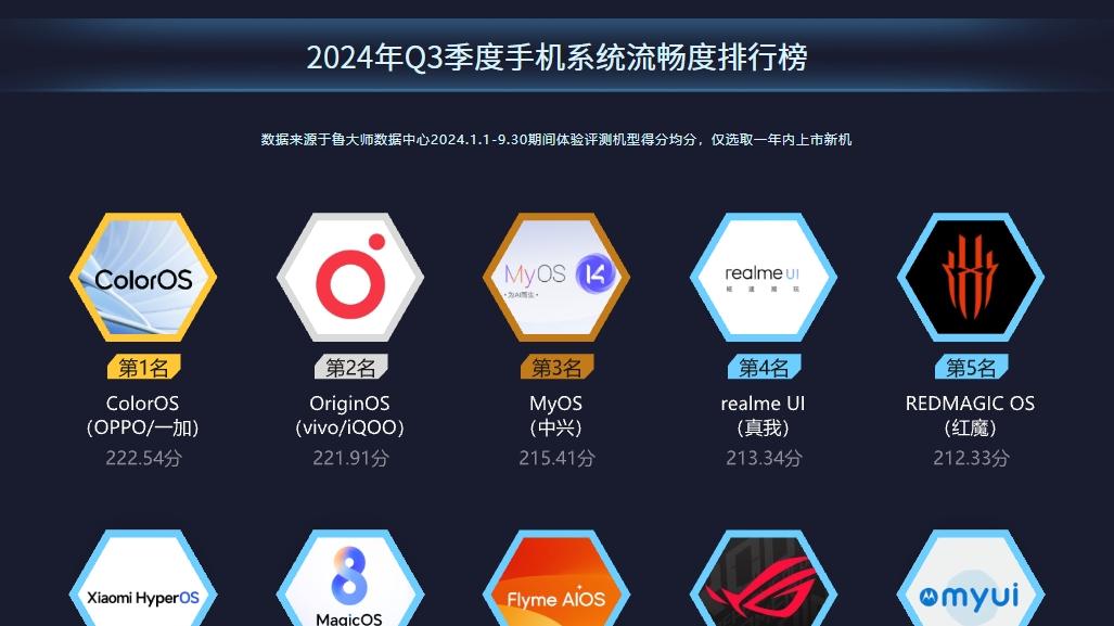 这才叫参与感！年度TOP1系统非ColorOS莫属