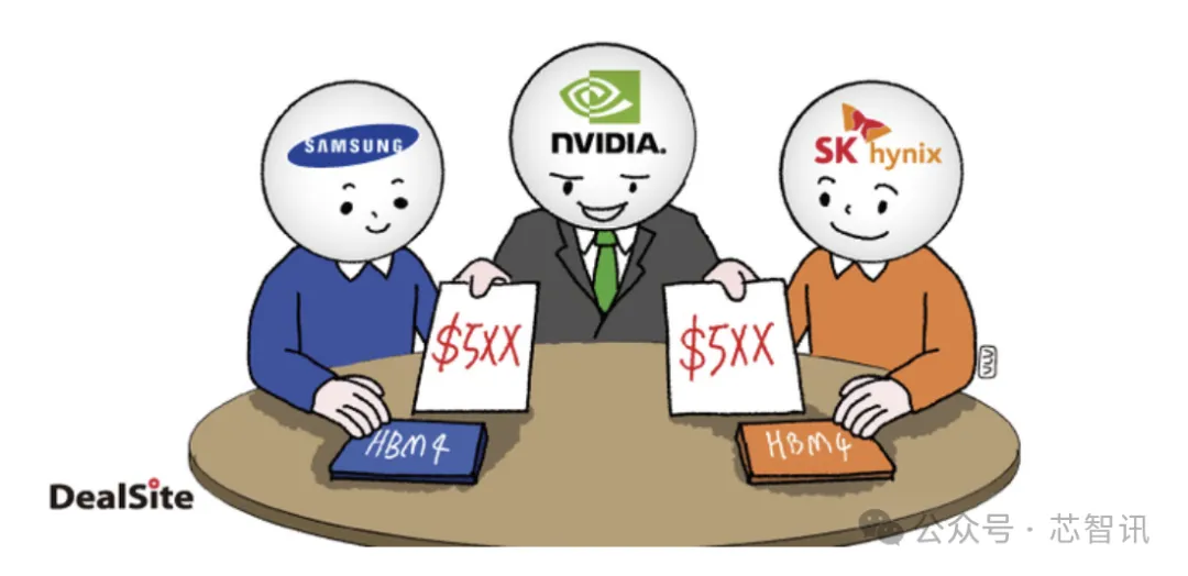 漲幅超150%！三星HBM4對英偉達供應價格看齊SK海力士！