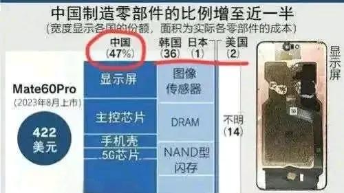 国产化必须80%？那意味着除了CPU以外其它零件都是自研！