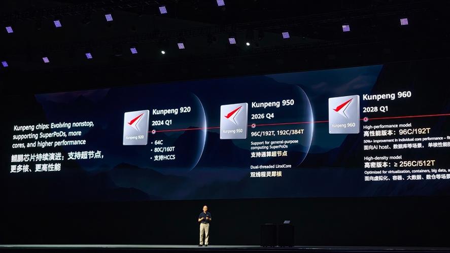 华为鲲鹏处理器路线图公布：鲲鹏960将拥有256核心521线程