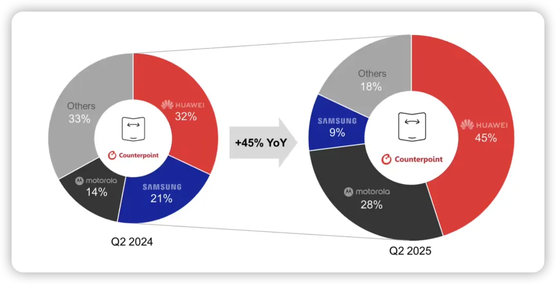 新形态 iPhone 定了，指纹回归！