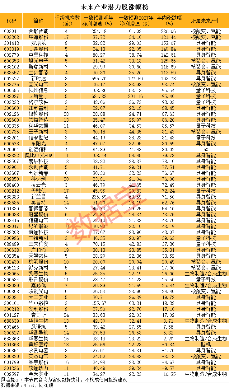 “十五五”未来产业潜力股，揭秘！