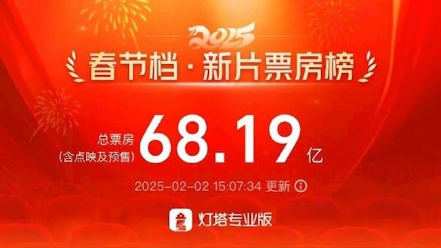 哪吒2票房破30亿！河南影院“疯狂排片”创纪录，10分钟一场，一天88场