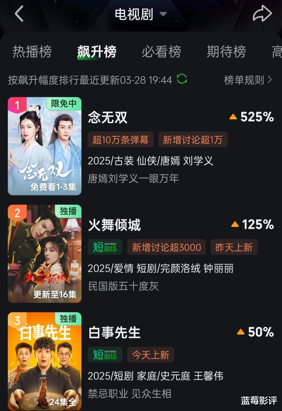 本以为是烂剧，结果开播就榜单第一，唐嫣又把国产剧拍成了爆款