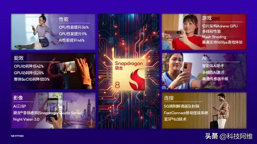 不是“至尊”用不起，是高通第五代驍龍8更有性價比