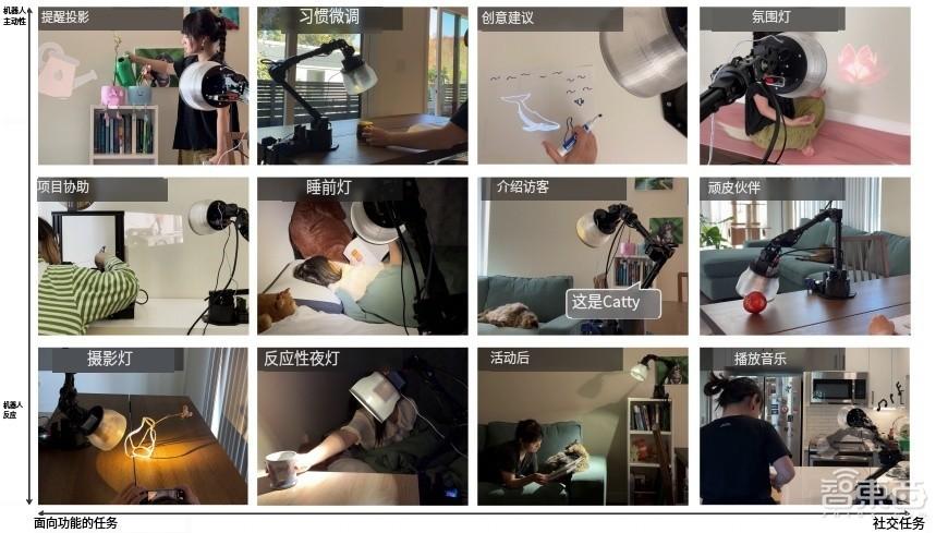 苹果造了个高情商台灯机器人！能点头哈腰、眉飞色舞