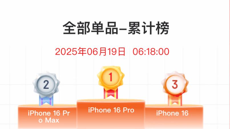 荣获618安卓手机“销量冠军”，16GB+512GB，依旧可以“闭眼买”