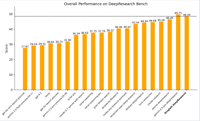 釘釘AI實(shí)現(xiàn)國際頂級(jí)基準(zhǔn)、實(shí)際應(yīng)用落地的雙重突破