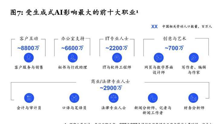 大量失业与人工智能齐头并进，数亿人饭碗如何平衡？