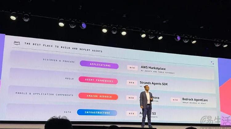 破解企业智能体落地七大难关，亚马逊云科技树立AI部署新标准