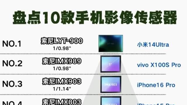 盘点手机强劲影像传感器：索尼LYT-900扛大旗，三星豪威猛发力