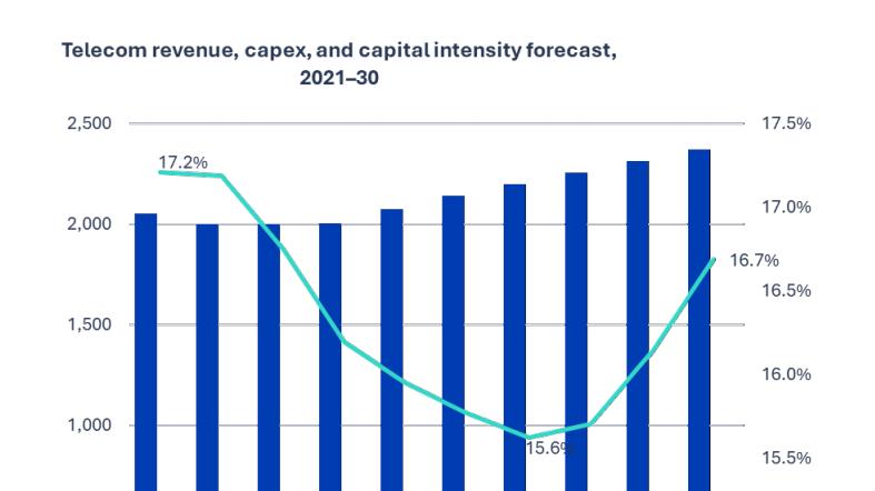 專訪Omdia楊光：電信業低增長周期下 6G發展面臨多重不確定性