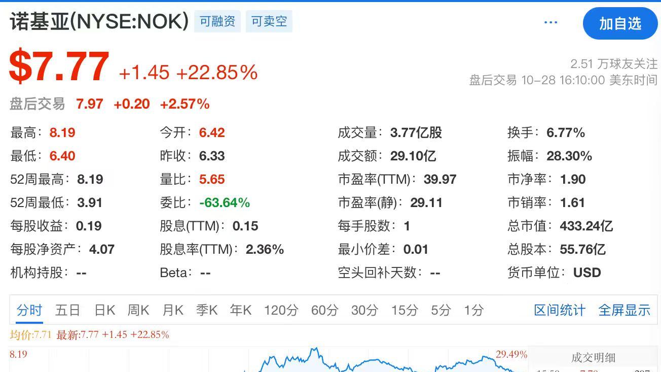 英偉達(dá)又開始“撒錢”了