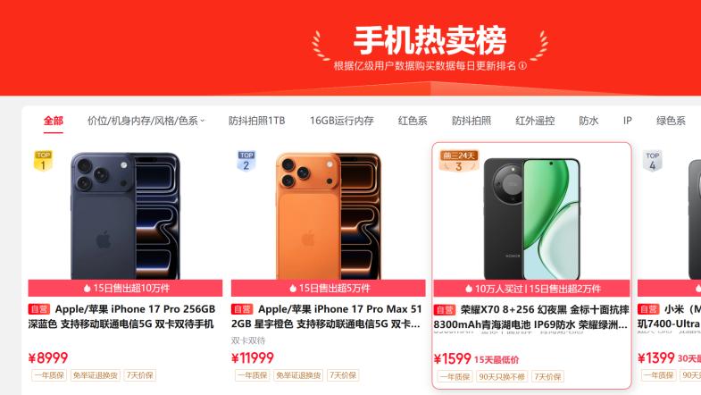 荣耀诞生“新黑马”，成为国产手机热卖榜第一名，8300mAh+IP69K