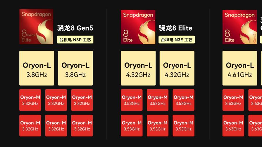 外觀不變，硬件小改，一加憑啥能把這套娃機賣到2千?