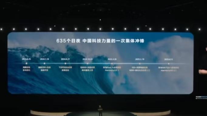 余承东称635天创造了不起的鸿蒙速度：已有3万个鸿蒙应用全速开发