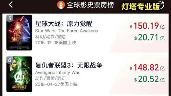 137亿，《哪吒2》冲击前三！纽约时报：要到第几中国人才会停手？