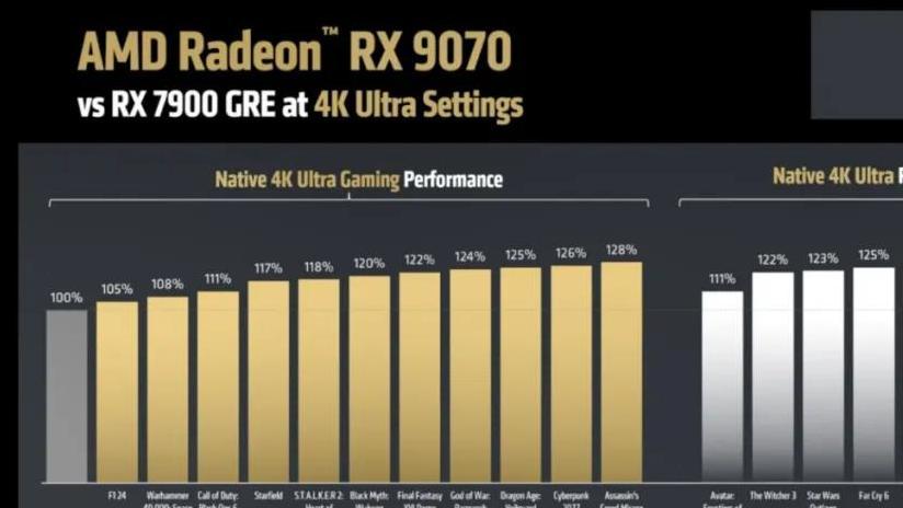 4499元起售的AMD RX 9070系列显卡，能否成为游戏玩家的新宠？