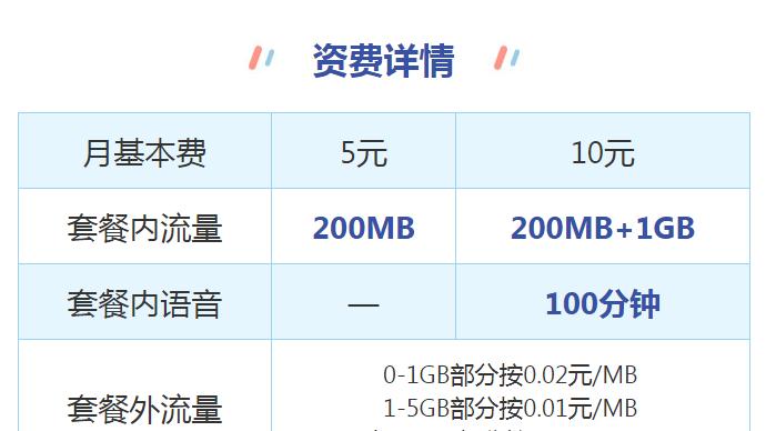 电信最低保号套餐来了，每月只需5元！