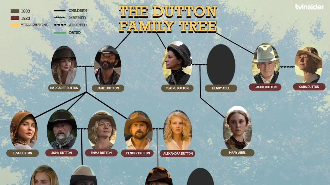 神剧最后一战彻底杀疯！约翰·达顿身世终于揭晓