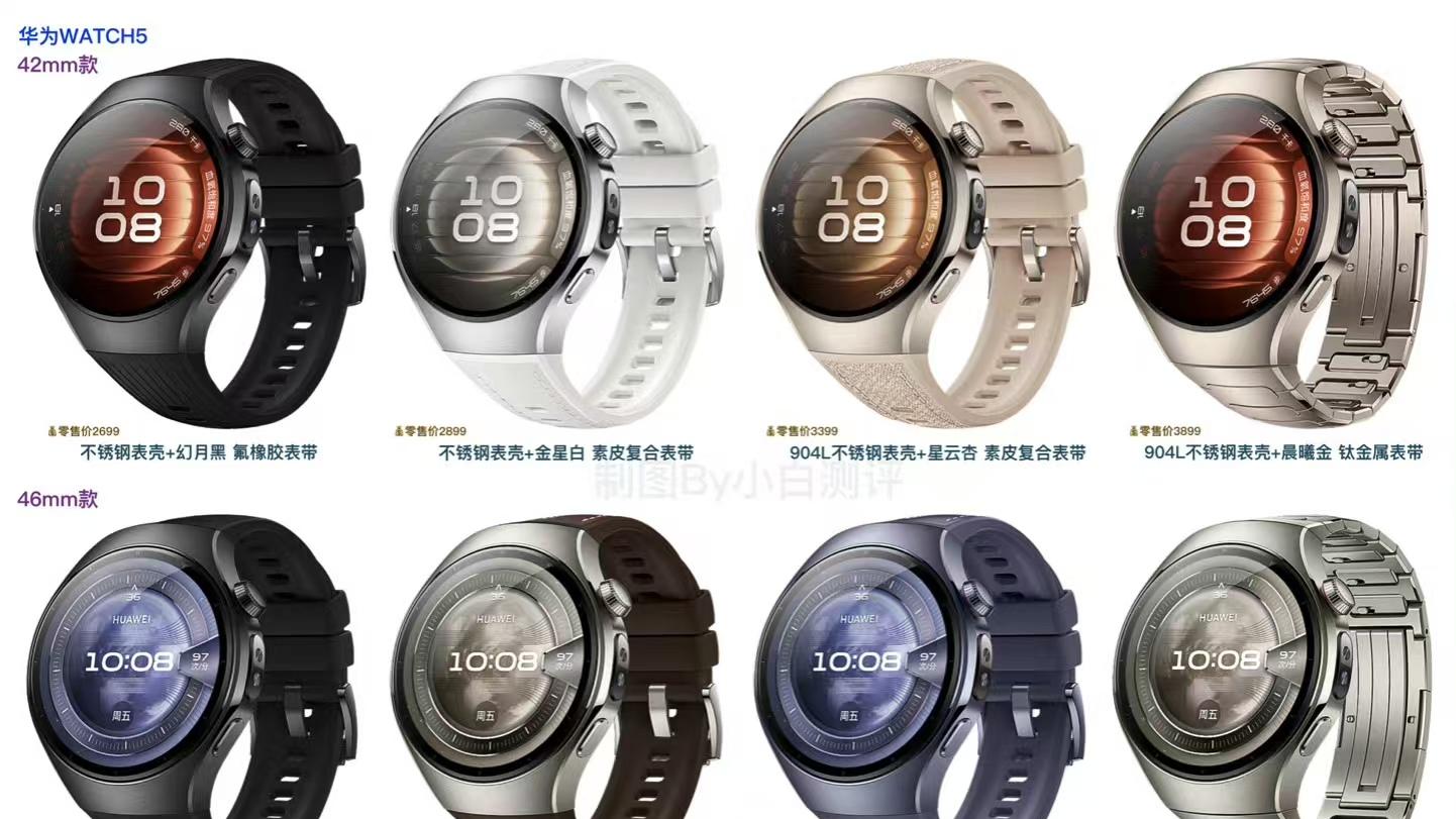 2025年第一季度全球智能手表市场： 整体遇冷，华为小米逆势增长