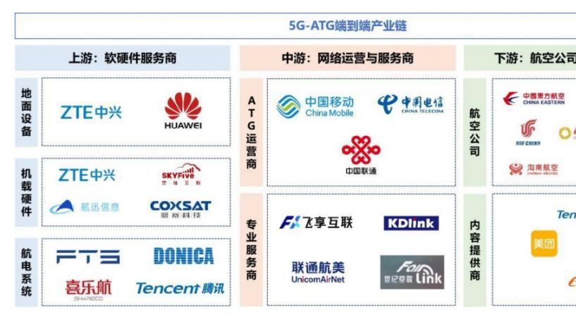 ATG，中國移動還有機會嗎？
