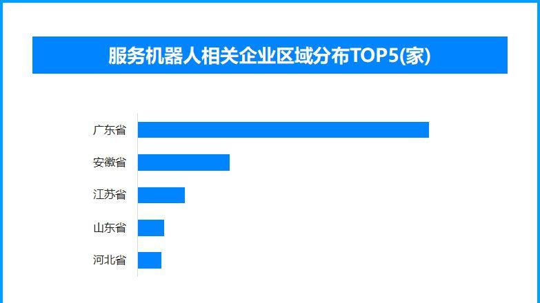 小狗求掃地機器人把凍干還它，現存服務機器人相關企業超880家