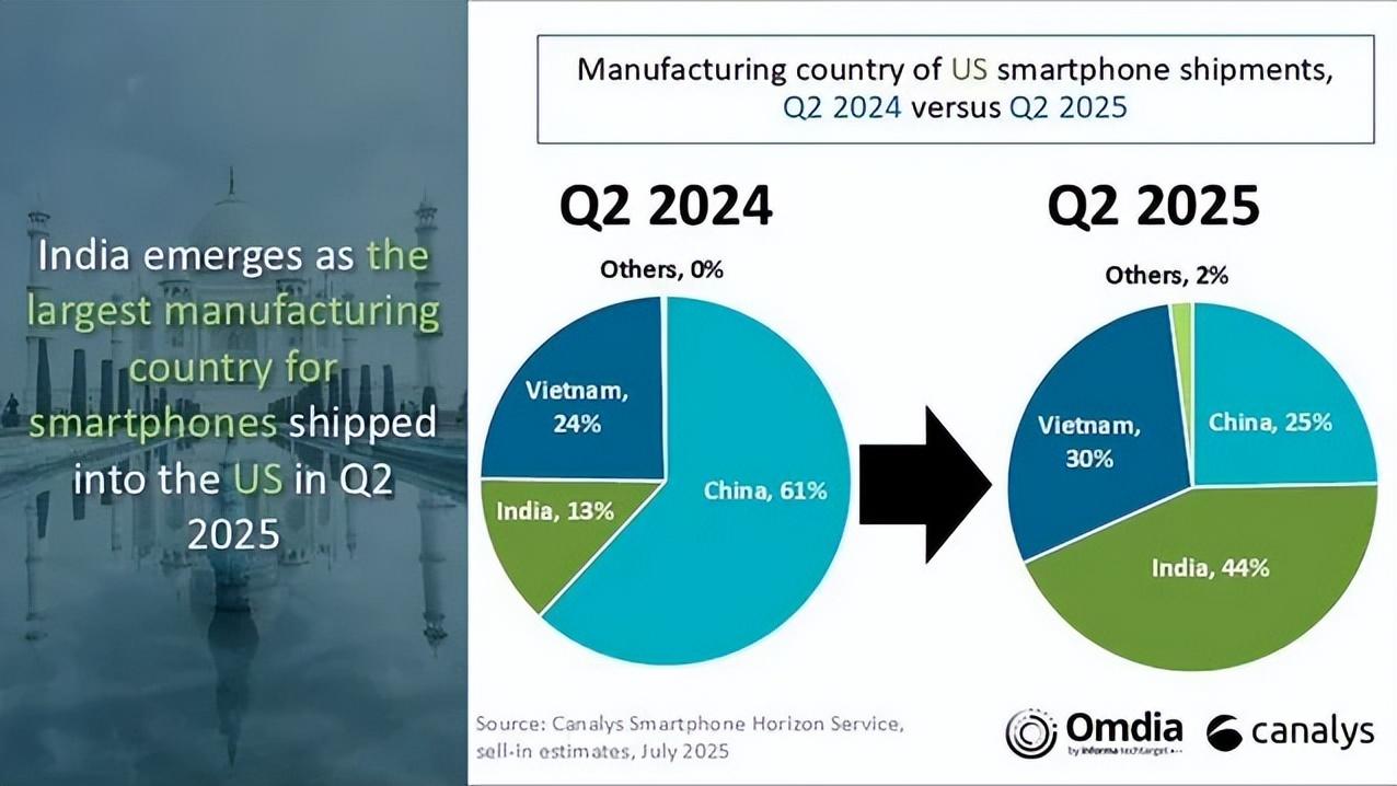 川普巧施連環計，庫克怒掏7000億