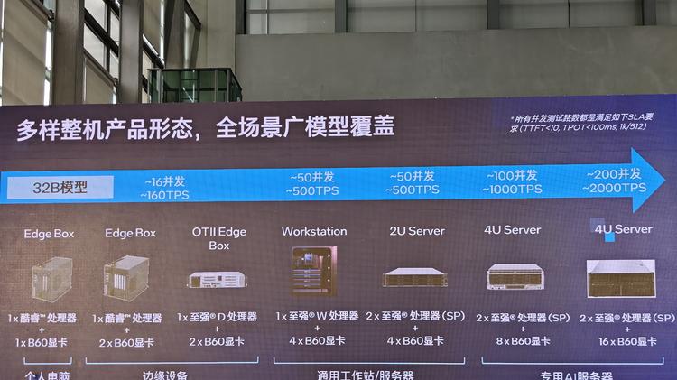 進軍AI專業卡市場，英特爾靠的不只是“性價比”