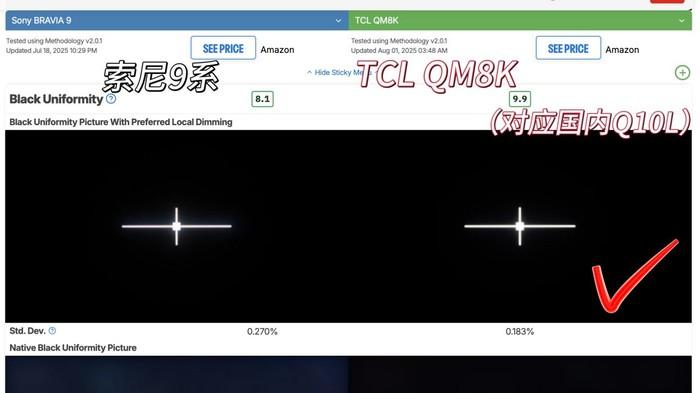 Rtings評測：TCL Q10L登頂全球Mini LED榜！
