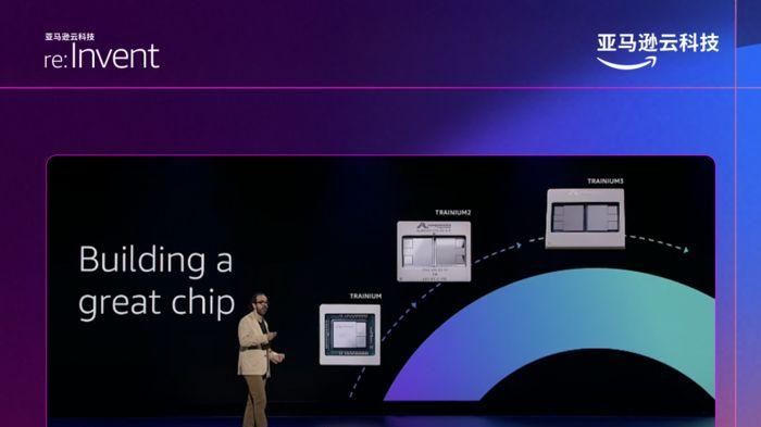 re: Invent 2025 Peter&Dave主題演講