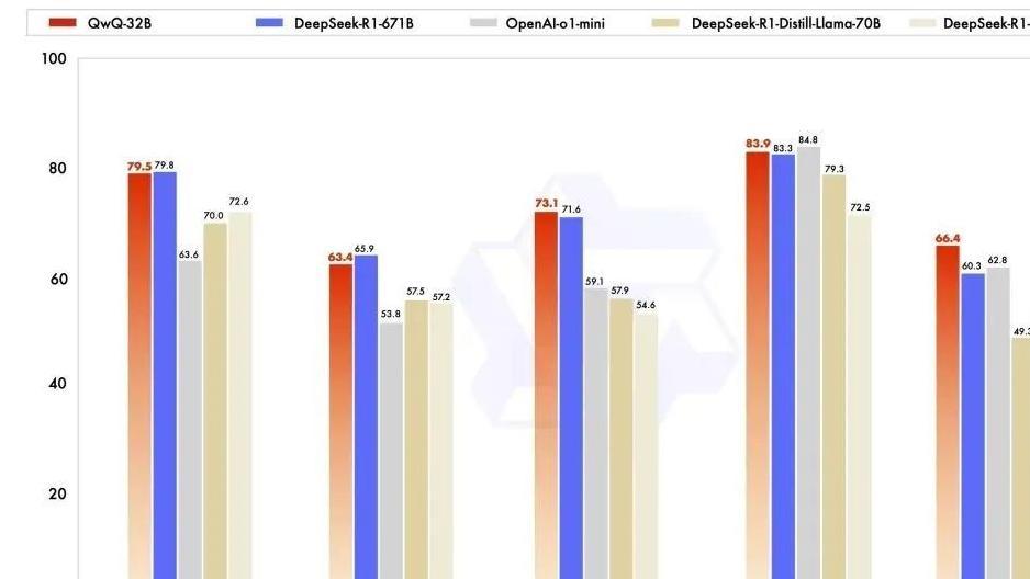 为什么是manus现在市场最不缺的就是大模型了。