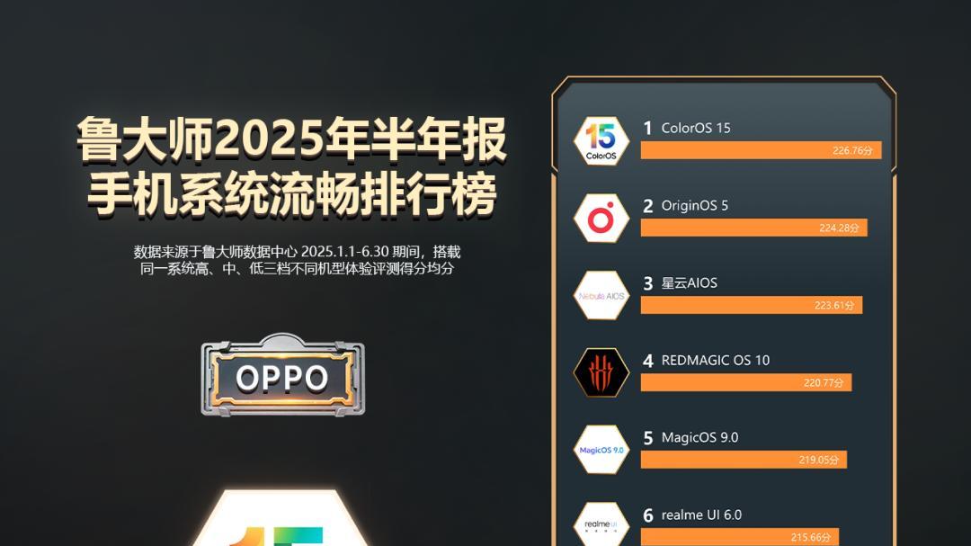 米粉心碎，小米系统澎湃OS流畅度，成倒数了