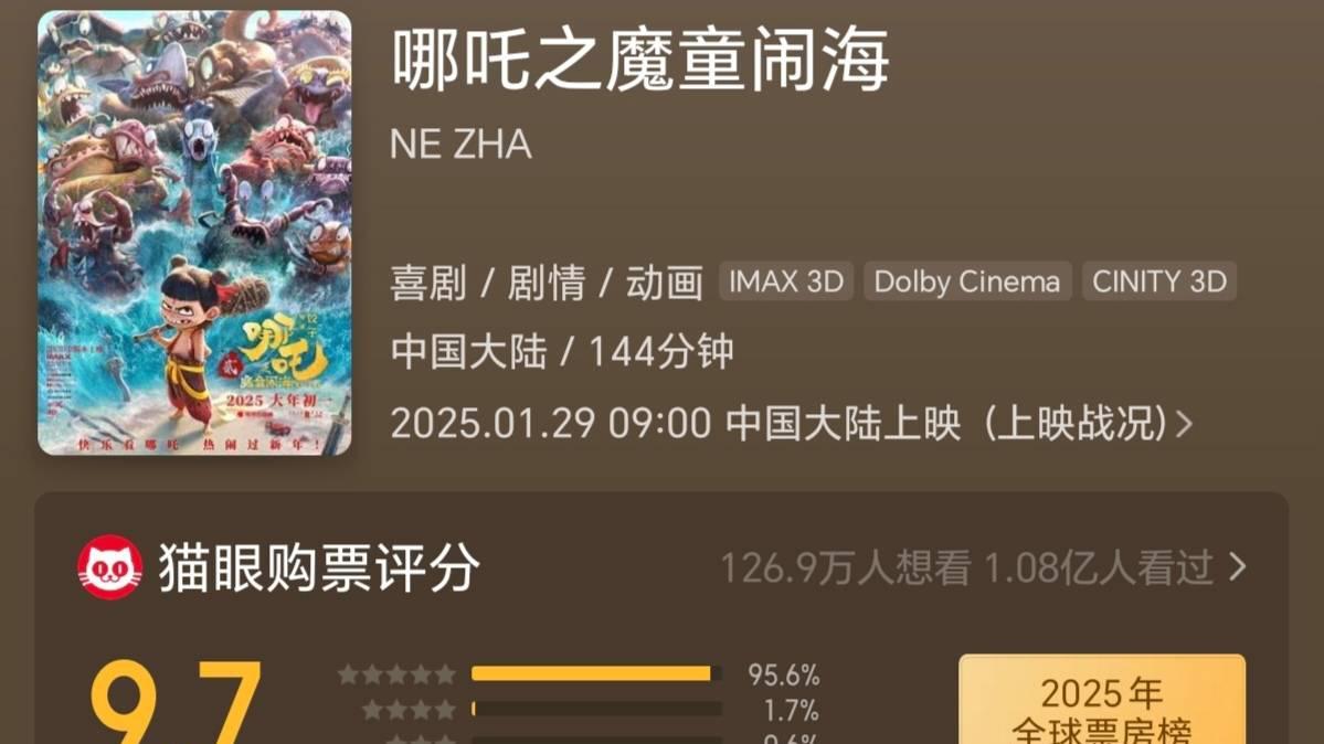 《哪吒2》预测总票房大涨至95亿 《熊出没11》单日反超《封神2》
