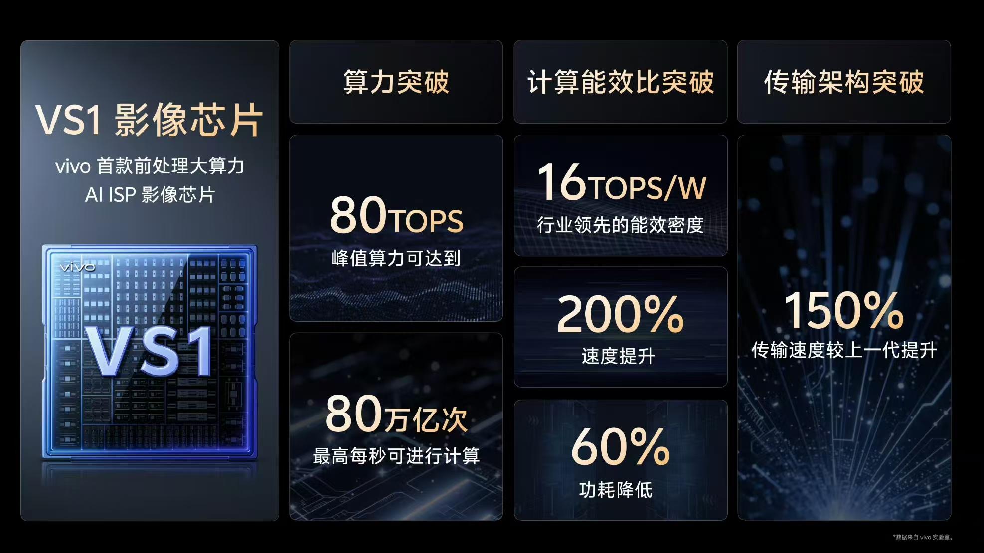 vivo X200 UItra 影像： 蔡司三大定焦镜头与影像双芯的强强组合