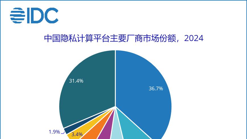 IDC：2024年中國隱私計算規模近10億元，螞蟻數科位居第一