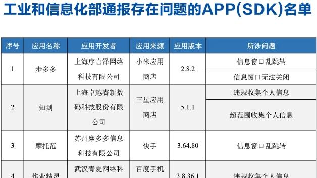 57款APP被工信部通报