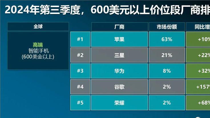 执掌十年的赵明离职，荣耀新任CEO李健什么来头？
