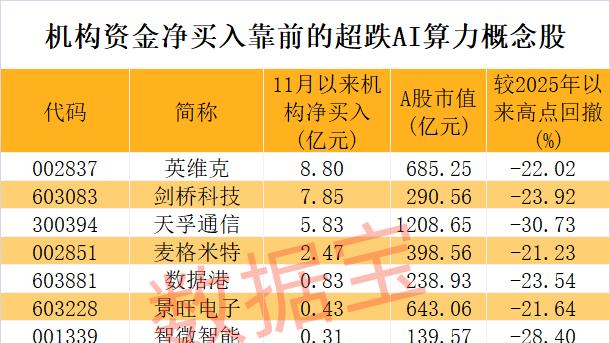 周末，机器人明星公司，重大进展！算力产业迎重磅盛会，机构潜伏4股