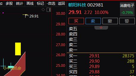 机器人+消费电子，2天2板！2天上涨21%！还有机会吗？