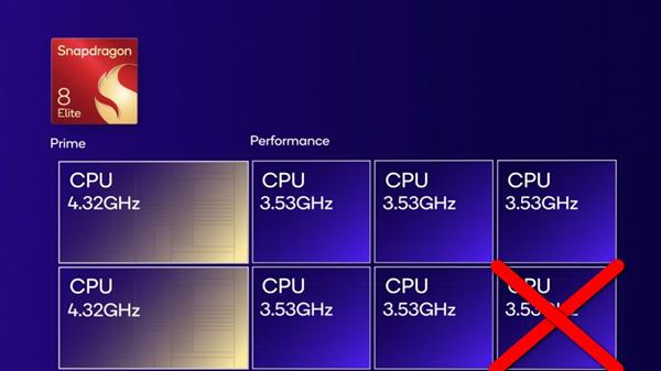 骁龙8至尊版沦为二线？最新最强手机处理器3月亮相，vivo或首发！