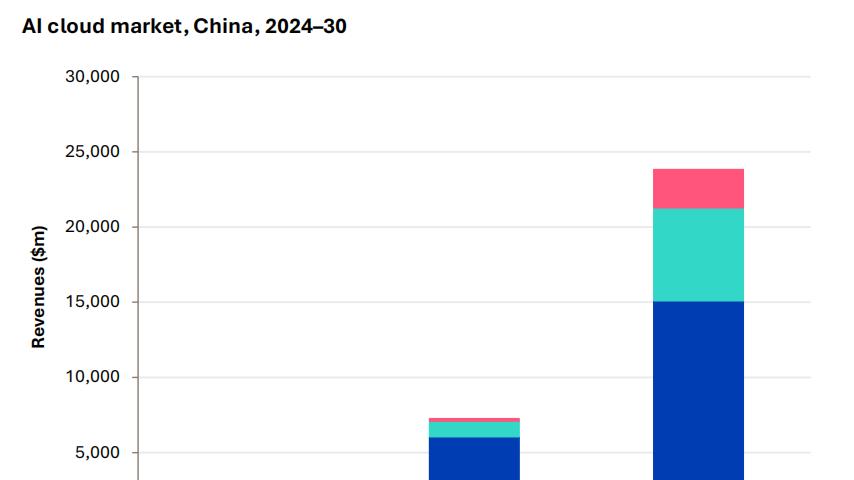 對話Omdia分析師蘇廉節(jié)：AI智能體發(fā)展超出預(yù)期