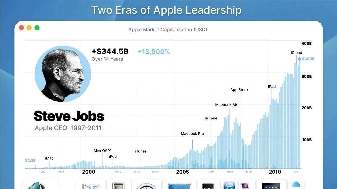 庫克的接班人，終于找到了？