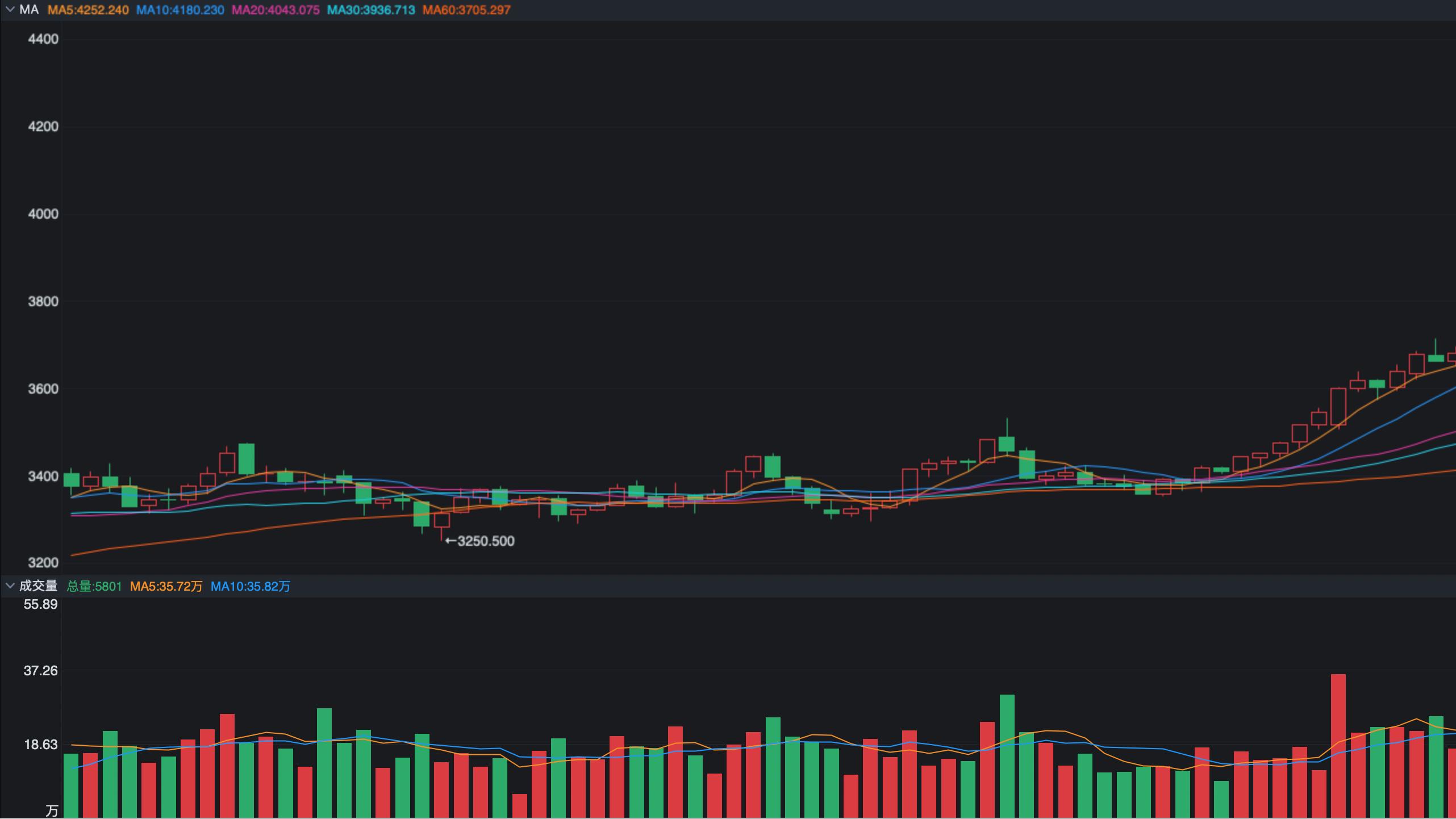 昨夜，黄金、白银突然重挫，发生了什么？