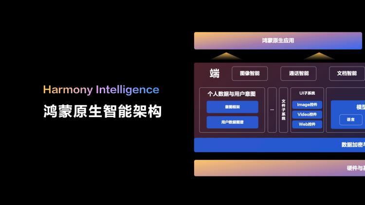 鸿蒙的“进击”之道：一个系统如何决胜全场景，AI如何定义下一站？