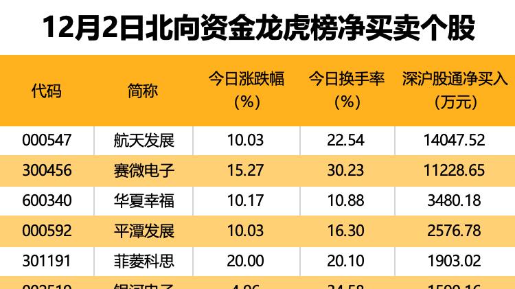 300889，重大资产重组！4股获机构大手笔净买入
