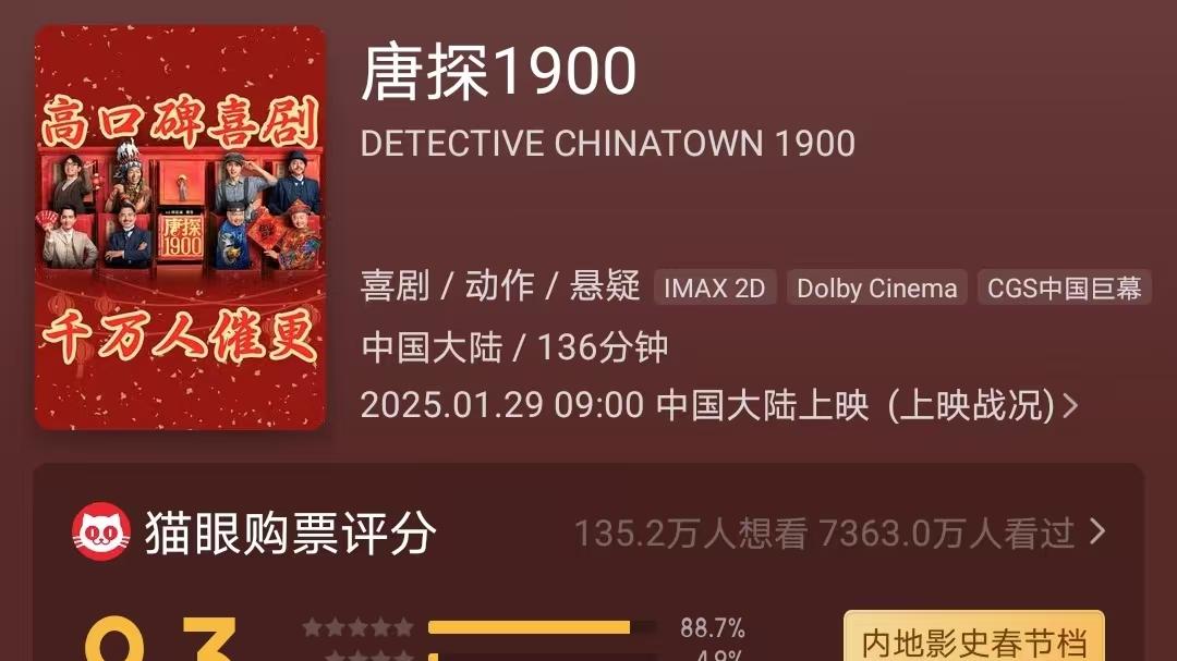 《唐探1900》票房达5亿，只需一部《唐探4》，陈思诚就会超越饺子